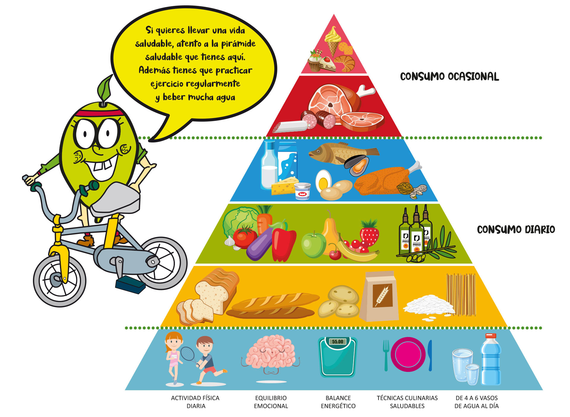 Pirámide de la alimentación sana